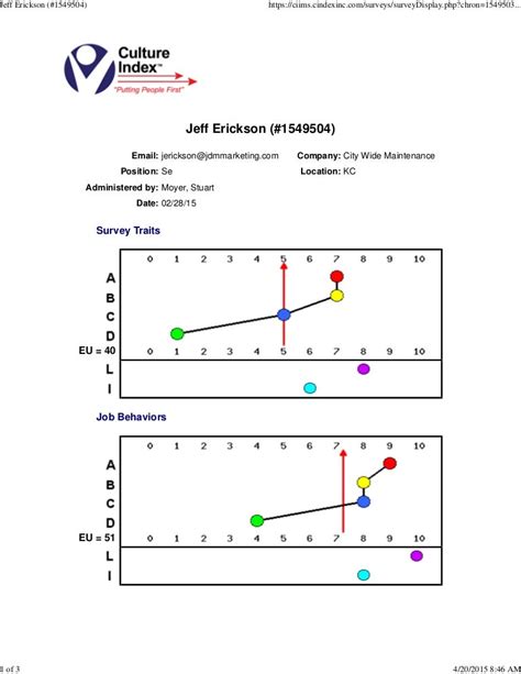cindexinc|Jeff Erickson Culture Index .